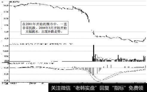 新疆屯河(现中粮屯河)日K图