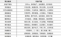 新手炒短线的六堂必修课：认识题材板块