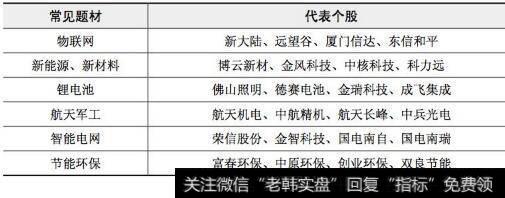 常见题材及代表性个股