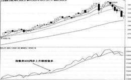 ADL指标的买入技巧——ADL和指数同步上升做多