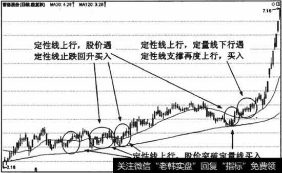 长期组合持股以及增仓的买入标准