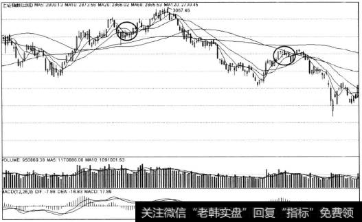 短线买卖时机