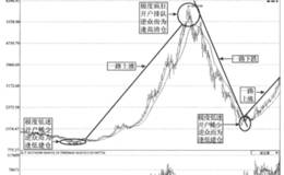 实战解密逆众而为原则的应用