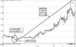 实战解密小盘低价原则的应用