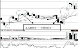 第11招：追高炒作法