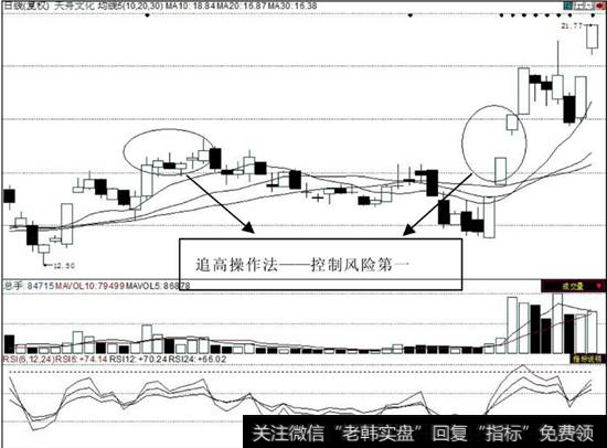 风险甚大的追高操作法