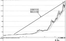 实战解密业绩优先原则的应用