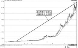 实战解密龙头优先原则的应用