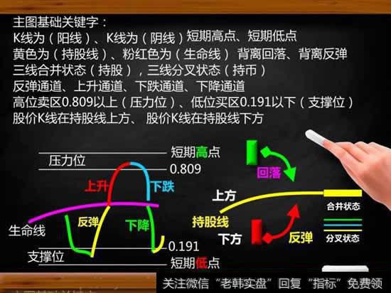 看盘基本知识有哪些2