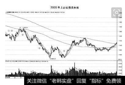 <a href='/caijunyi/290233.html'>股市</a>波动图