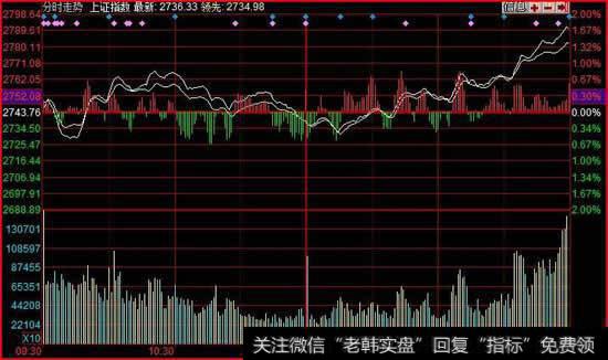 看盘基本知识有哪些