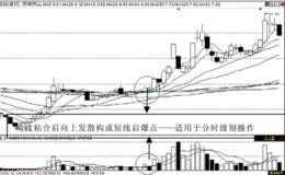 第12招：短线启爆点