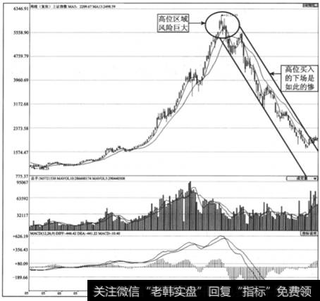 图2-20  <a href='/yangdelong/290035.html'>上证指数</a>2005-2009周K线走势图