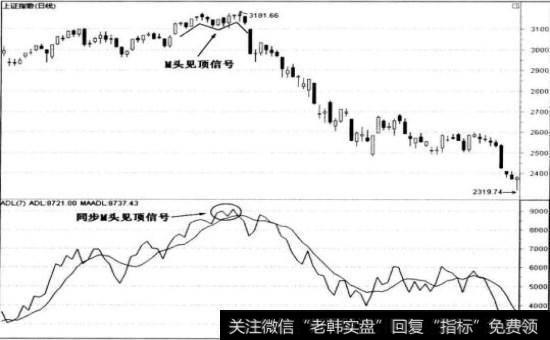 ADL指标