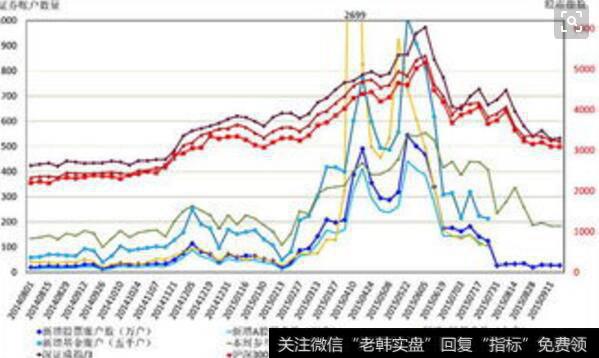 <a href='/caijunyi/290233.html'>股市</a>大盘走势图