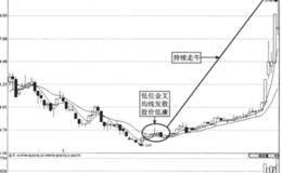 均线系统寻舰牛