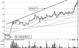 政策消息捕犟牛