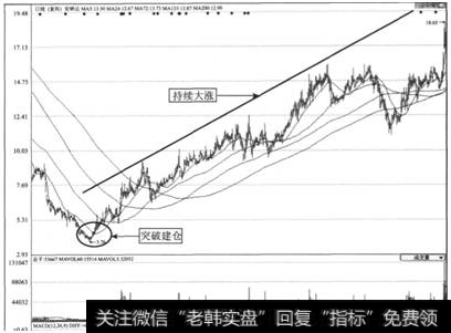 图4-1 <a href='/pihaizhou/244177.html'>安纳达</a>(002136)2008年9月-2009年9月日K线走势图