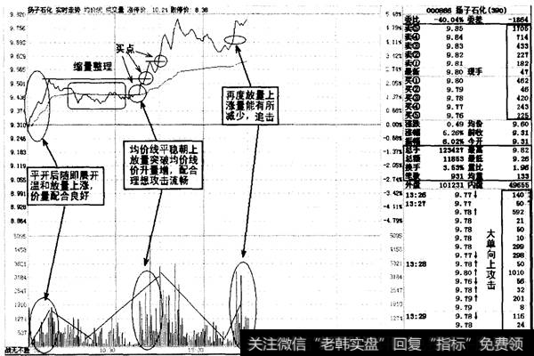 中盘加量图解1