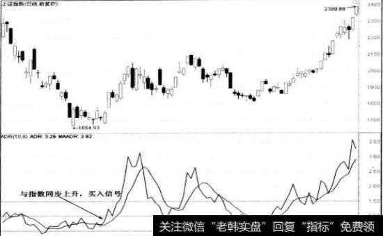 上证指数和ADR线同步上升