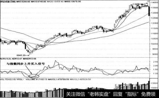 深证成指2010年7月5日与ADR指标线同步上升