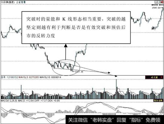 反转楔形的坚定突破