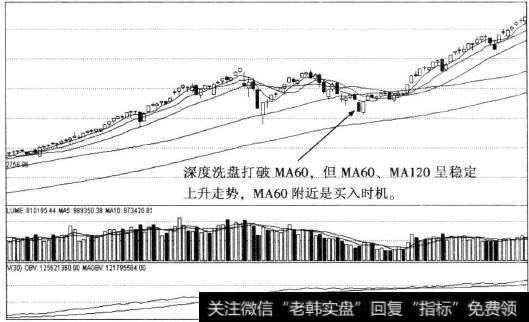 深度洗盘