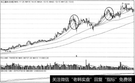 云海金属走势图