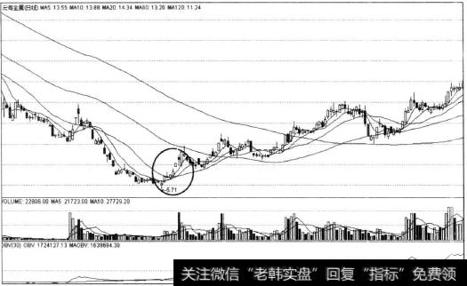 云海金属后续走势