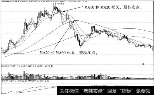 启明信息后续走势
