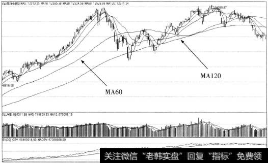 120日背景线