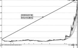 死捂高成长操作法