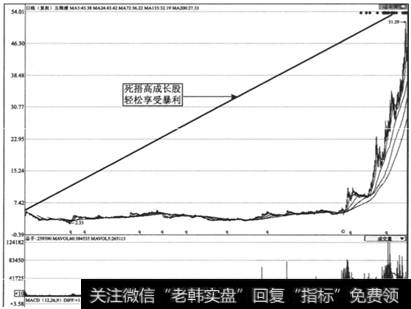 图4-8 <a href='/gushiyaowen/289962.html'>五粮液</a>(000858)