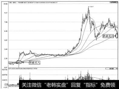图4-10  <a href='/shangshigongsi/285219.html'>中炬高新</a>(600872)