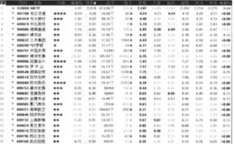 程序化实战操作方案一