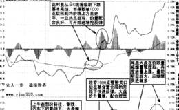 尾盘价量分析精要