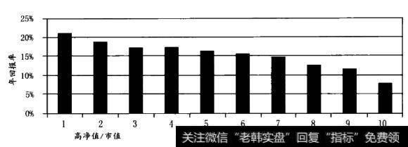 股票市值及年回报率