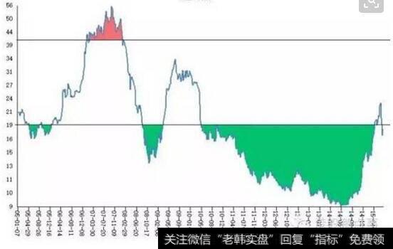 股市波动图