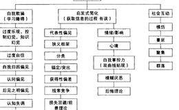 对股市错误清单的分析