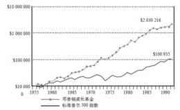 全球投资的基本常识