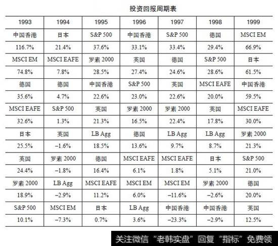 投资回报周期表