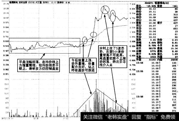 <a href='/weininghai/163956.html'>尾盘冲高回落</a>