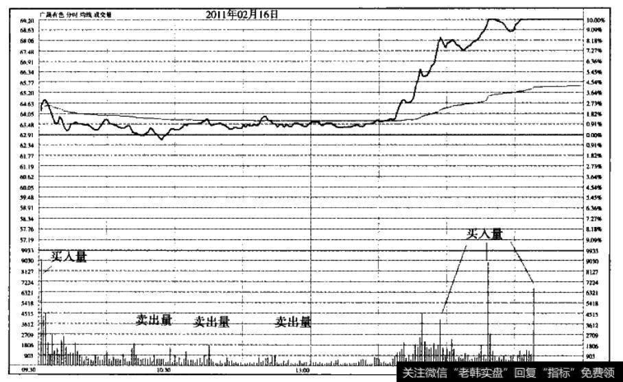 资金逆向流动—广晟有色<a href='/fenshitu/'>分时图</a>