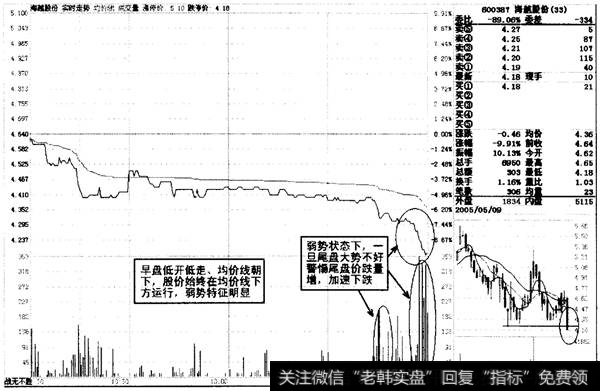 <a href='/ztbfp/280446.html'>尾盘跳水</a>