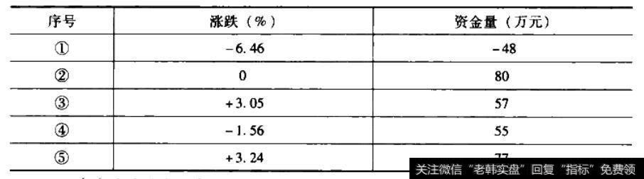 沧州明珠资金流量表