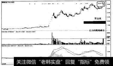 波浪性拐点—主力的跳高减仓——攀钢钒钛