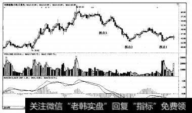 波浪性拐点—华测检测