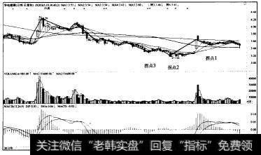 波浪性拐点—华电能源