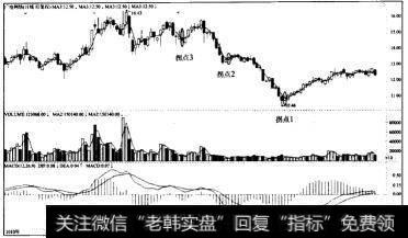 波浪性拐点—广电网络