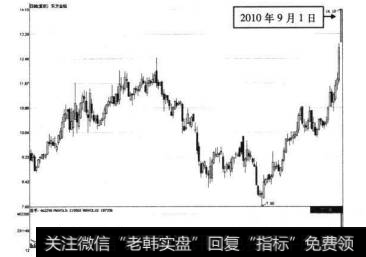 8-14 东方全钰2010年9月1日前的走势图